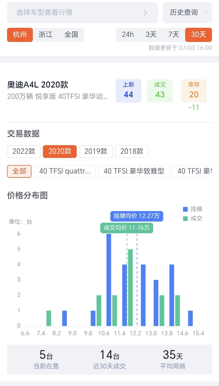 车型详情